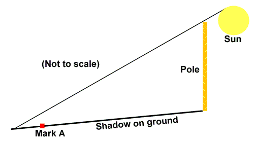 Satellite Dish Alignment